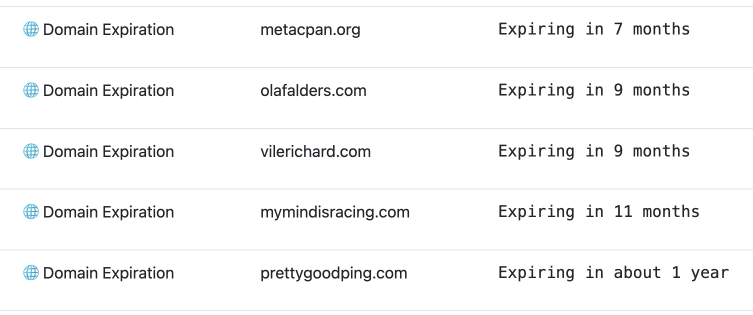 Example of the domain name expiry checks on your dashboard